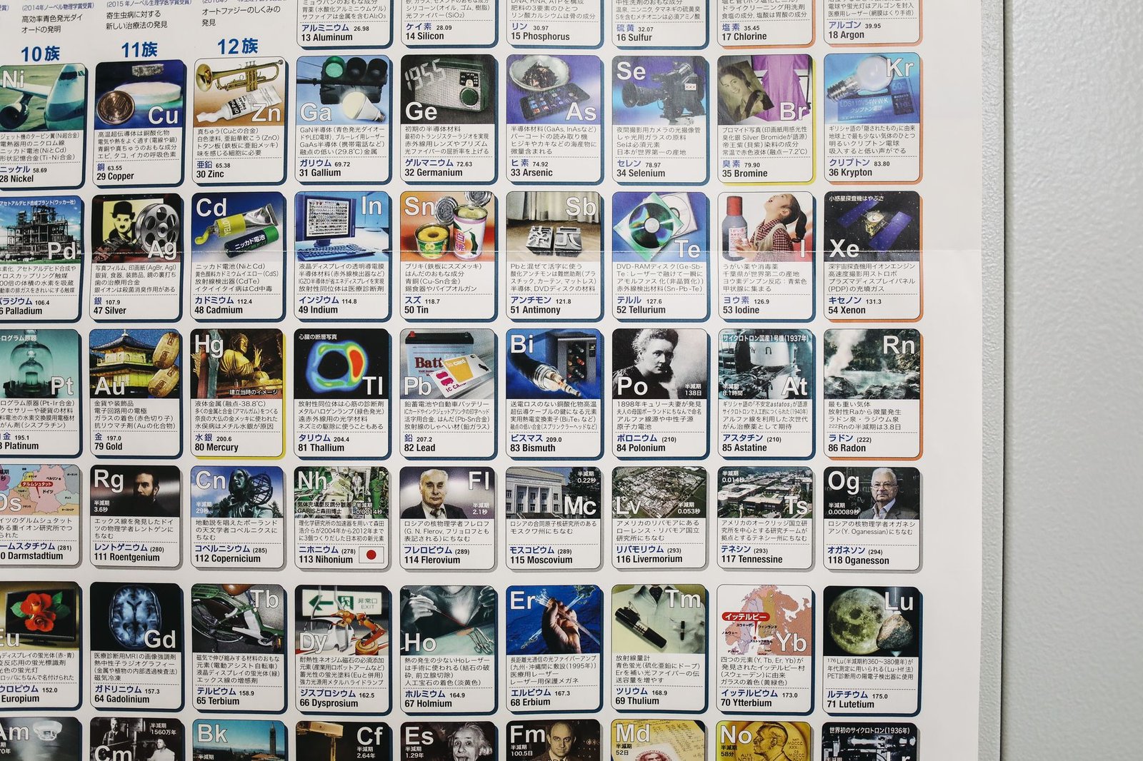 Why is the periodic table important in chemistry?